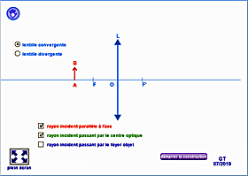 Applet constructions lentille