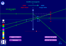 Applet banc optique