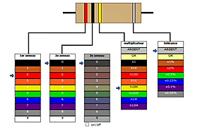 Code couleur