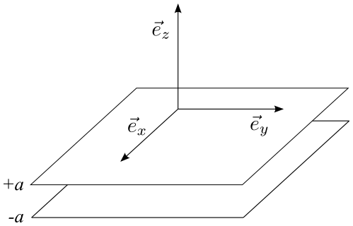 Schema