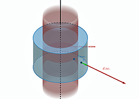 Applet Surface de Gauss