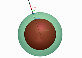 Applet Sphère de Gauss