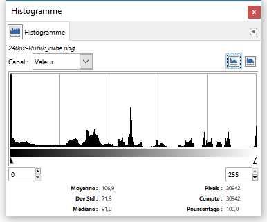 Histogramme