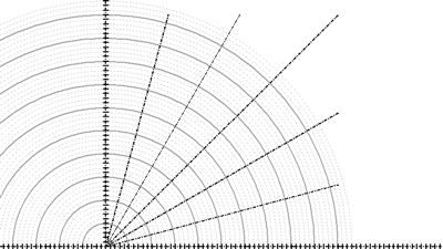 Indicatrice
