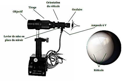 Lunette autocollimatrice