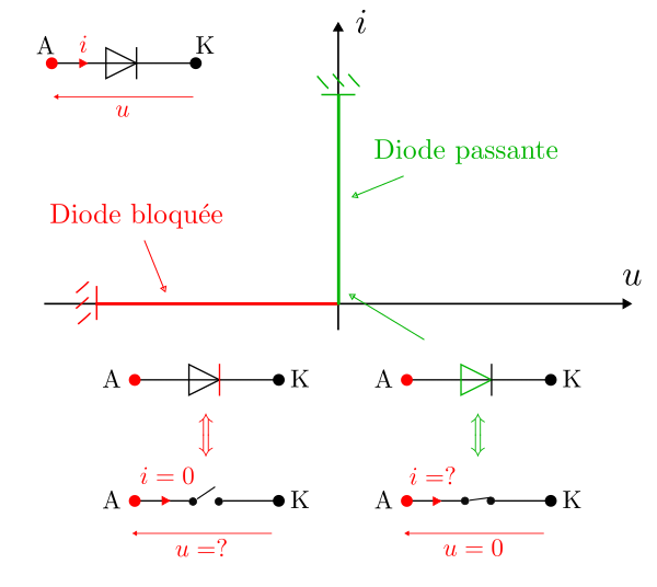 Diode sans seuil