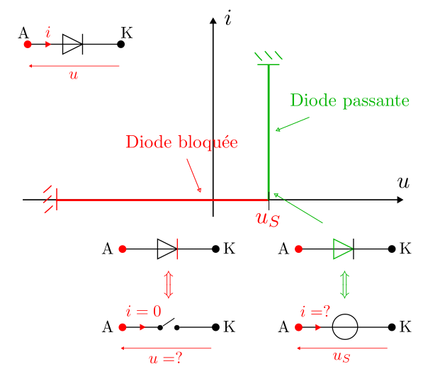 Diode avec seuil