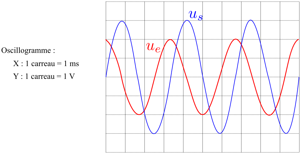 Oscillogramme