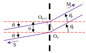 Formule réseaux