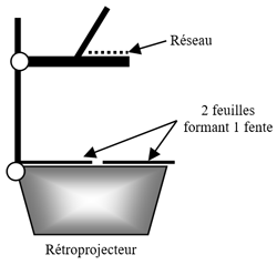 Réseau rétroprojecteur